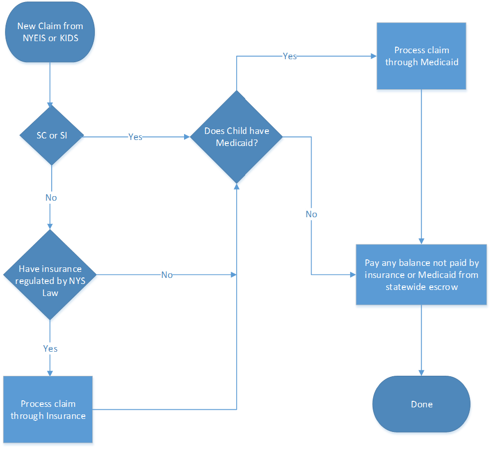 Payment Process Overview - Ei-Hub